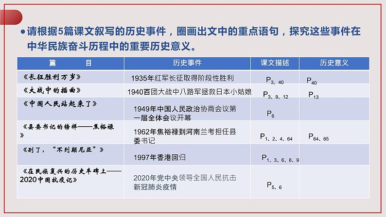 2022-2023学年统编版高中语文选择性必修上册第一单元研习任务 课件08