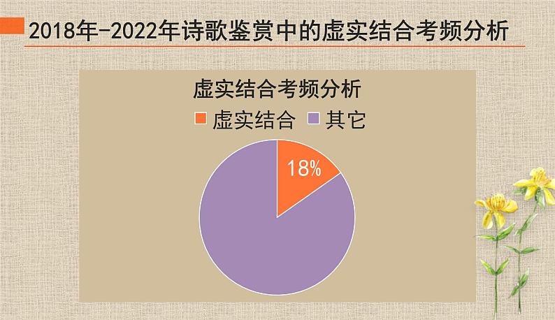 2023届高考复习之诗歌鉴赏表现手法中的虚实结合 课件03