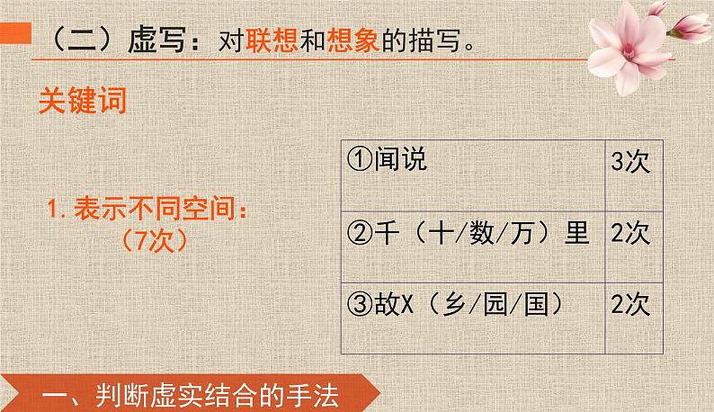 2023届高考复习之诗歌鉴赏表现手法中的虚实结合 课件第6页