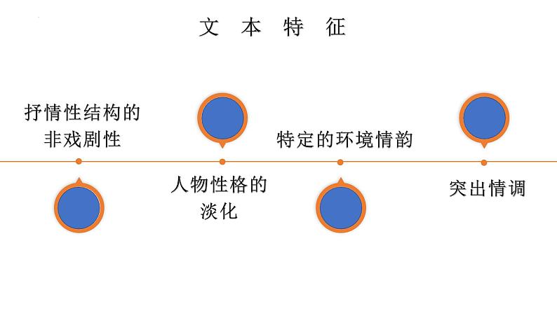 2023届高考语文复习：散文化小说专题训练 课件第4页