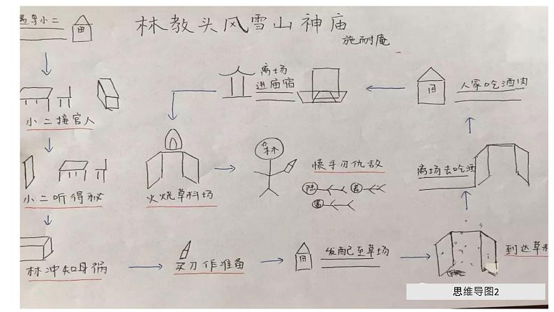 2023届高考语文一轮复习：小说自然环境的作用 课件第3页