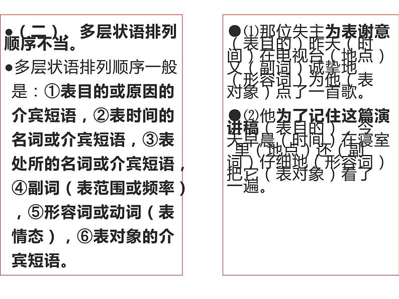 2023届高考专题复习：病句类型归纳  课件第3页