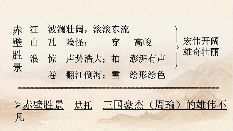 2023届高考专题复习：古代诗歌鉴赏之人物形象 课件05