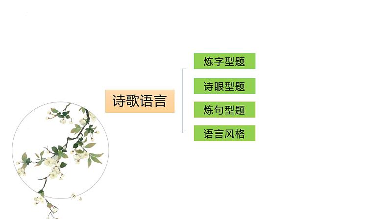 2023届高考语文复习：诗歌语言鉴赏 课件02