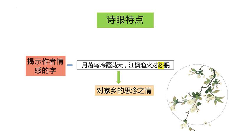 2023届高考语文复习：诗歌语言鉴赏 课件06