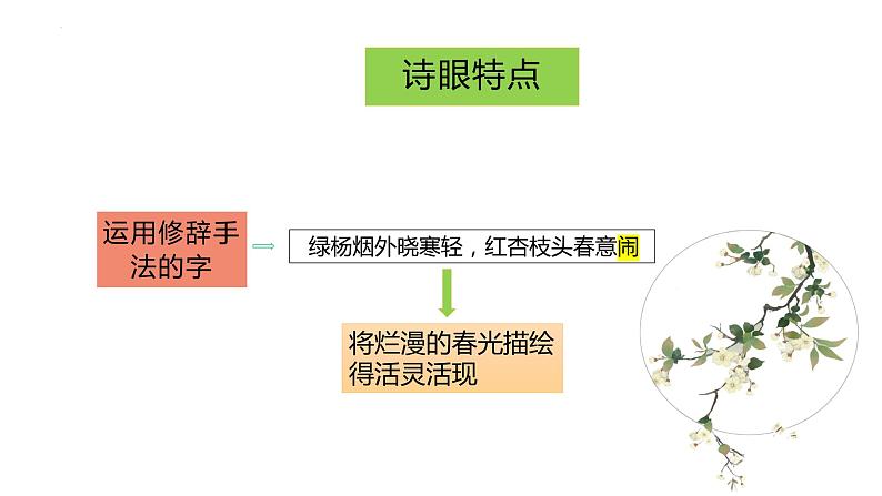 2023届高考语文复习：诗歌语言鉴赏 课件07