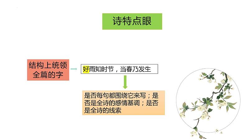 2023届高考语文复习：诗歌语言鉴赏 课件08