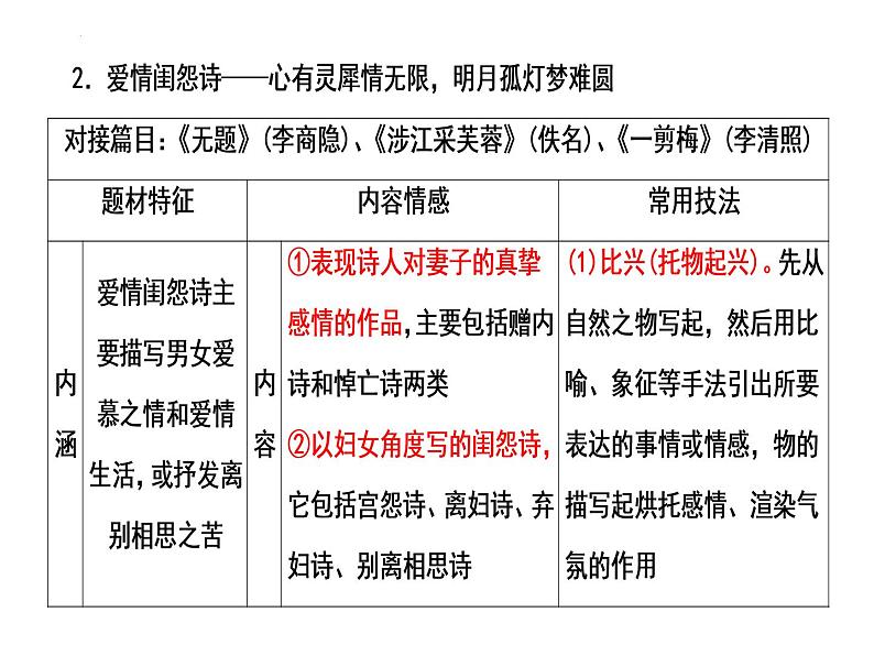 2023届高考语文复习：诗歌情感 课件第3页