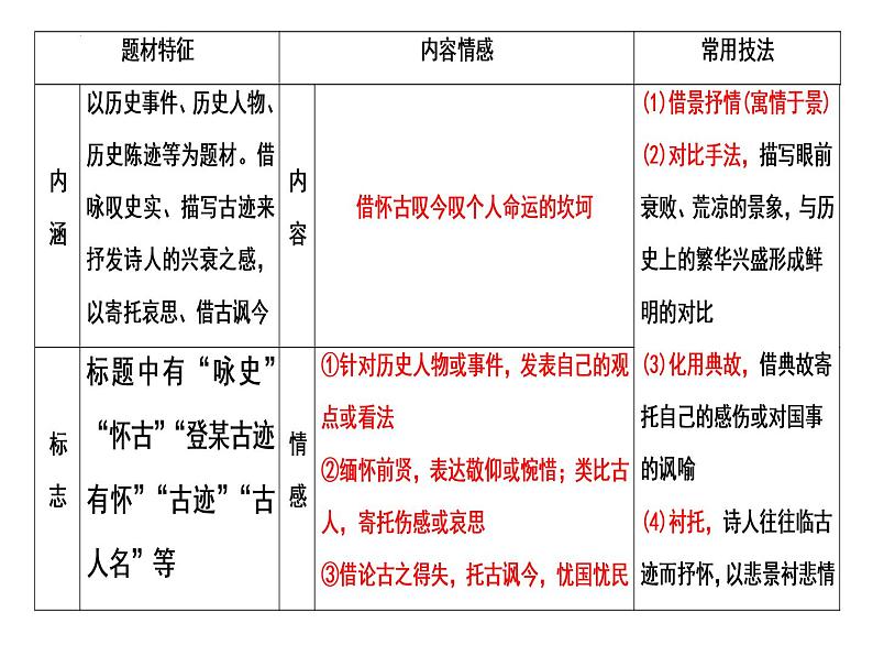 2023届高考语文复习：诗歌情感 课件第6页