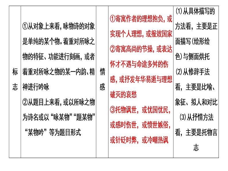 2023届高考语文复习：诗歌情感 课件第8页