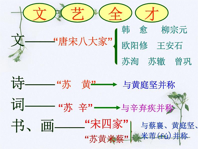 统编版必修上册16.1《赤壁赋》课件08