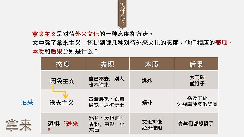 统编版必修上册 12 拿来主义 课件第7页