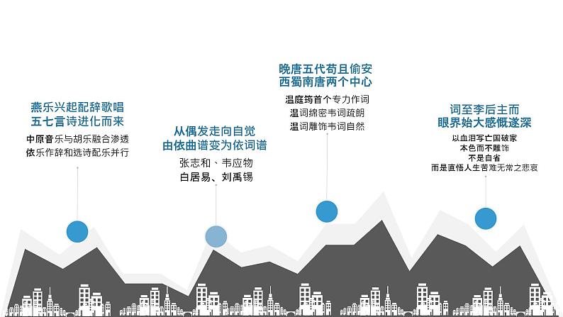 统编版必修上册 王者气象 舍我其谁——沁园春长沙 课件第6页