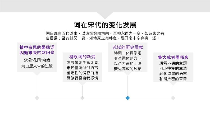 统编版必修上册 王者气象 舍我其谁——沁园春长沙 课件第8页