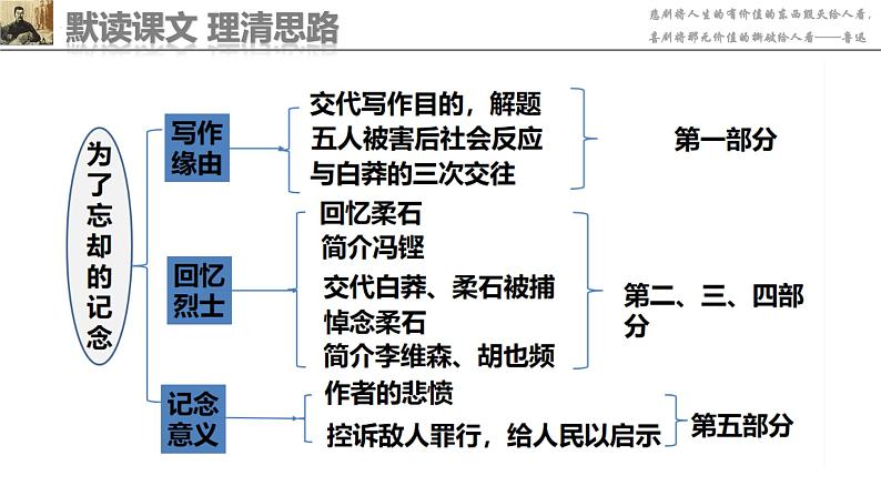 6-2《为了忘却的记念》课件 2022-2023学年统编版高中语文必修中册第7页