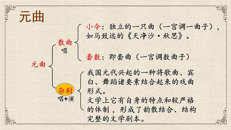 高中语文人教统编版必修下册第二单元4《窦娥冤》（节选）课件第4页