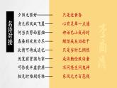 2022-2023学年统编版高中语文选择性必修中册古诗词诵读《锦瑟》课件