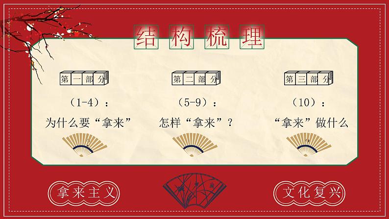 2022-2023学年统编版高中语文必修上册12《拿来主义》课件第6页