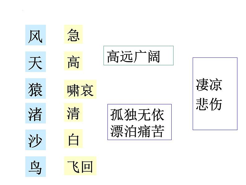 2022-2023学年统编版高中语文必修上册8-2《登高》课件第8页