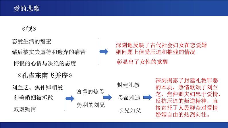 古典诗词的阅读和鉴赏 课件第5页