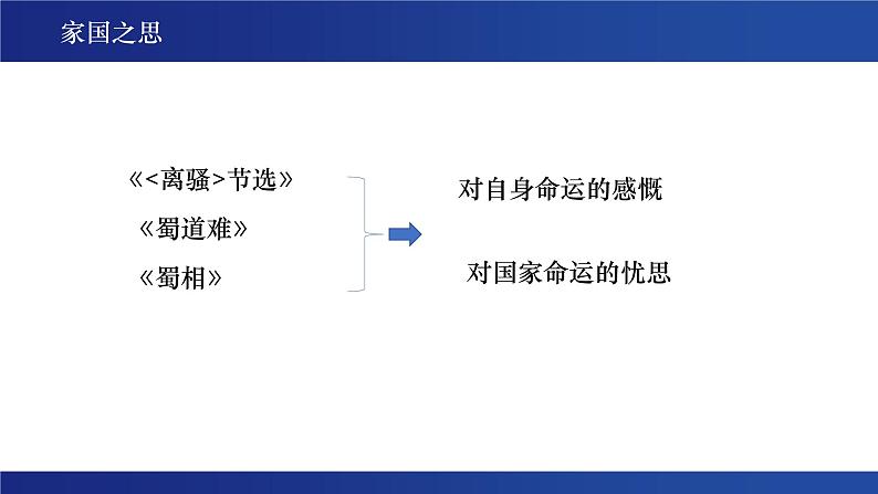 古典诗词的阅读和鉴赏 课件第6页