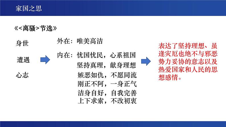 古典诗词的阅读和鉴赏 课件第7页