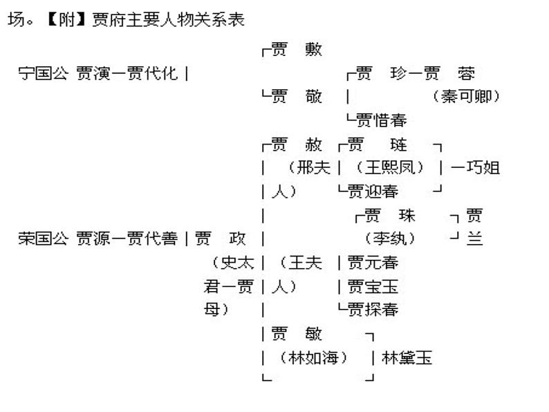 红楼梦之金陵十二钗判词赏读课件第1页