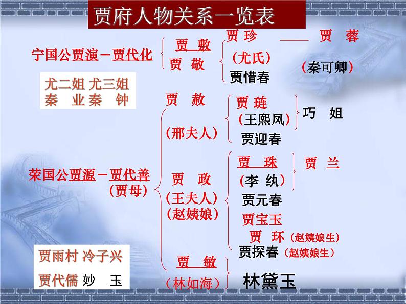 红楼梦之金陵十二钗判词赏读课件第7页