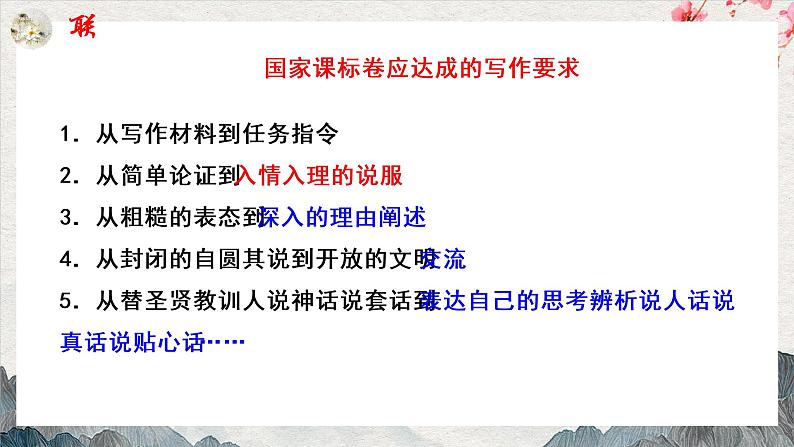 议论文阐释写作技法 课件06