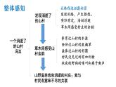 统编版高中语文选择性必修下册7.1 《一个消逝了的山村》课件