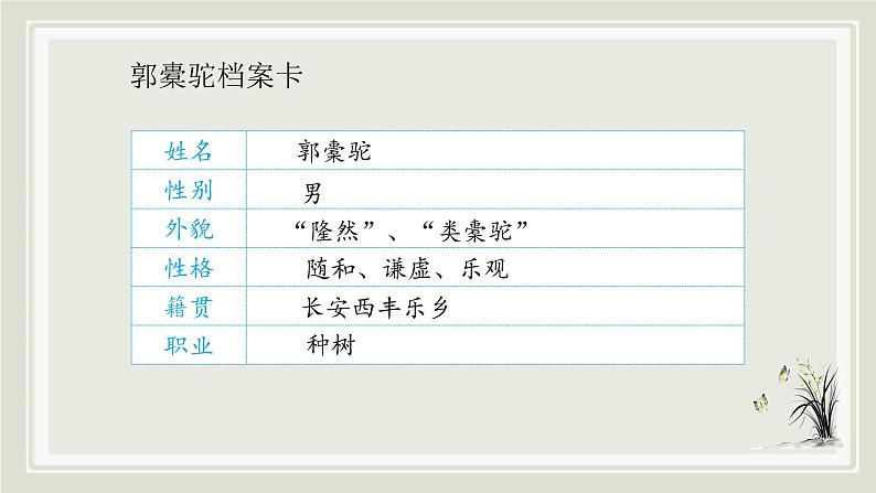 统编版高中语文选择性必修下册第三单元11.《种树郭橐驼传》 课件07