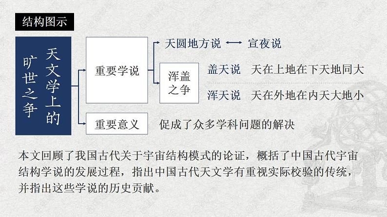 统编版高中语文选择性必修下册 14《天文学上的旷世之争》第二课时 课件02