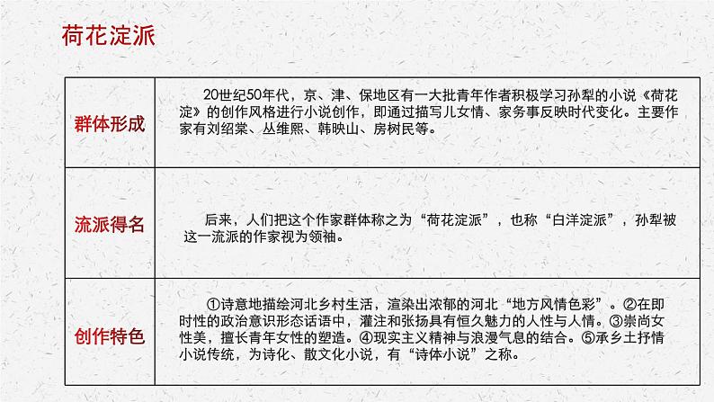 《荷花淀》-2022-2023学年高二语文同步高效助教课件（统编版选择性必修中册）05