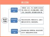 部编版高中语文选择性必修中册1.《社会历史的决定性基础》课件