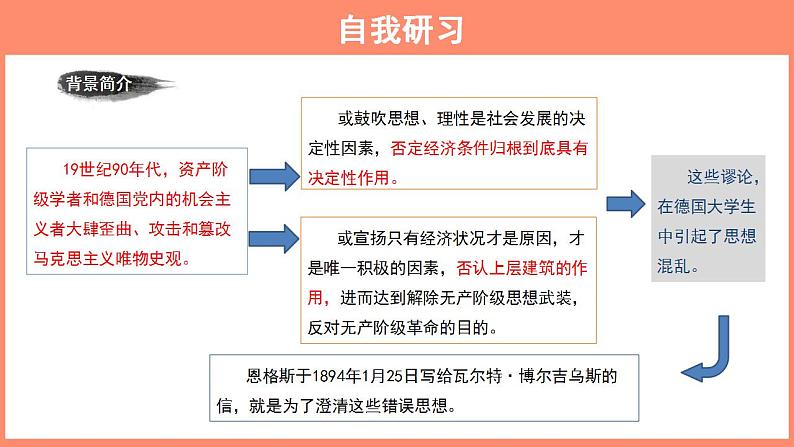 部编版高中语文选择性必修中册1.《社会历史的决定性基础》课件第7页