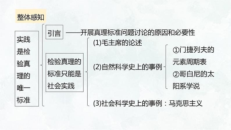 统编版选择性必修中册3《实践是检验真理的唯一标准》  课件07