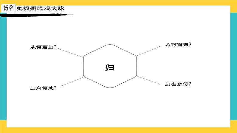 统编版高中语文必修上册7.2《归园田居（其一）》课件04