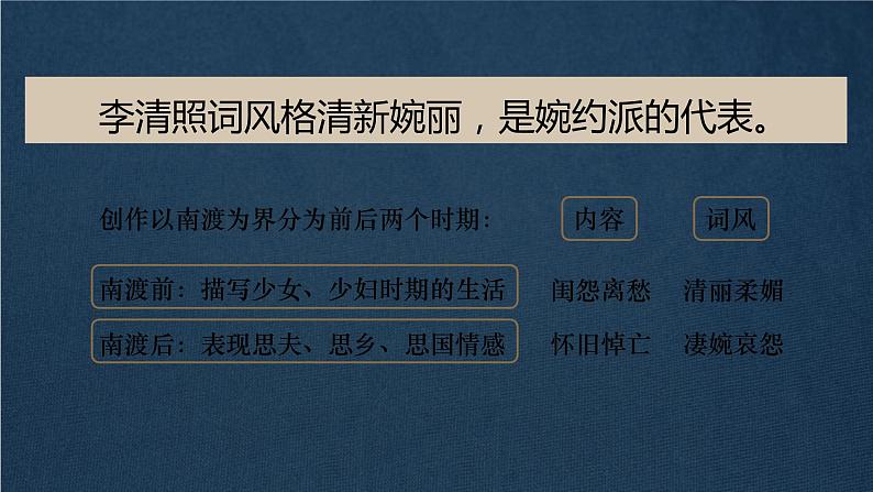 2022-2023学年统编版高中语文必修上册9.3《声声慢》课件第5页