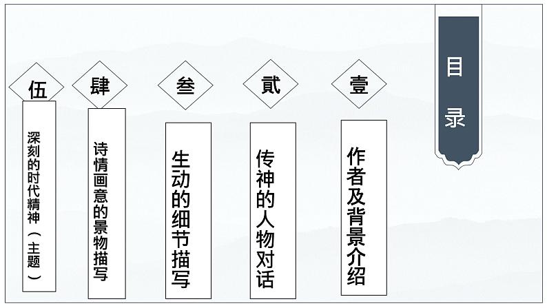 08-1  荷花淀-2022-2023学年高二语文课前预习必备精品课件（统编版选择性必修中册）第7页