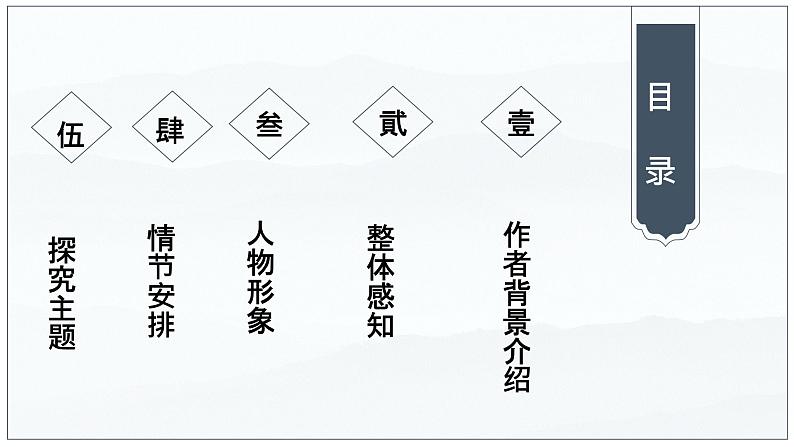 08-3  党费-2022-2023学年高二语文课前预习必备精品课件（统编版选择性必修中册）第2页