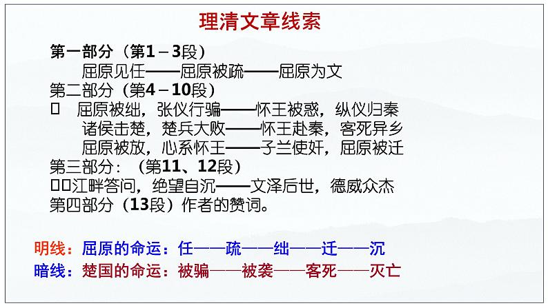 09  屈原列传（2）-2022-2023学年高二语文课前预习必备精品课件（统编版选择性必修中册）06