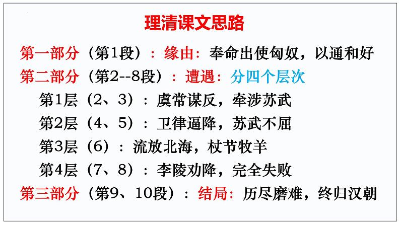 10  苏武传（2）-2022-2023学年高二语文课前预习必备精品课件（统编版选择性必修中册）06