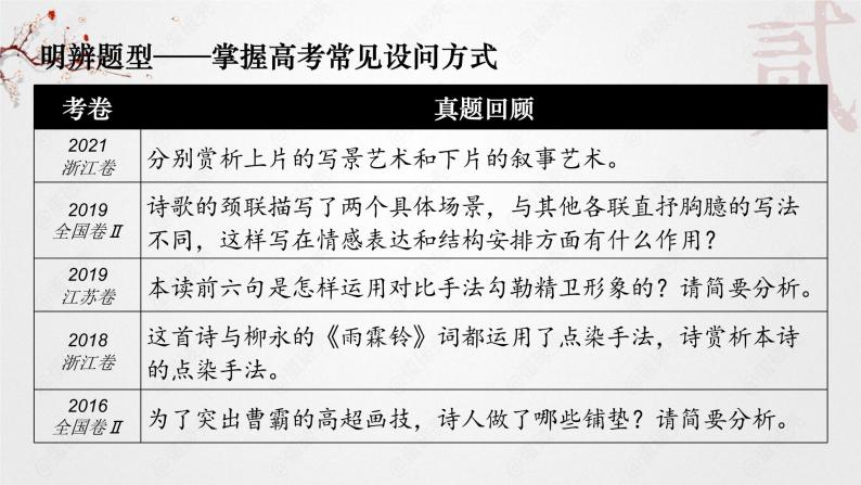 鉴赏诗歌的表达技巧 课件05