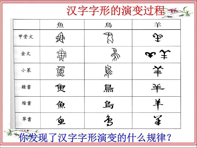 优美的汉字 课件04