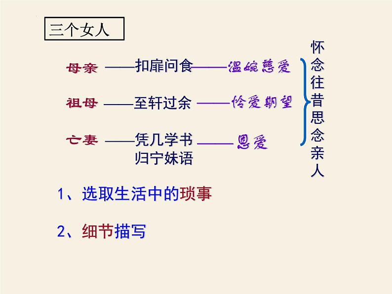 2021-2022学年统编版高中语文选择性必修下册9-2《项脊轩志》课件第6页