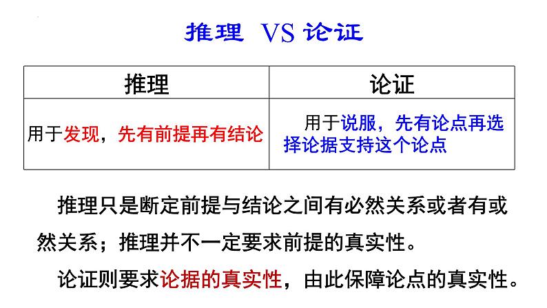 2022-2023学年统编版高中语文选择性必修上册《采用合理的论证方法》课件06