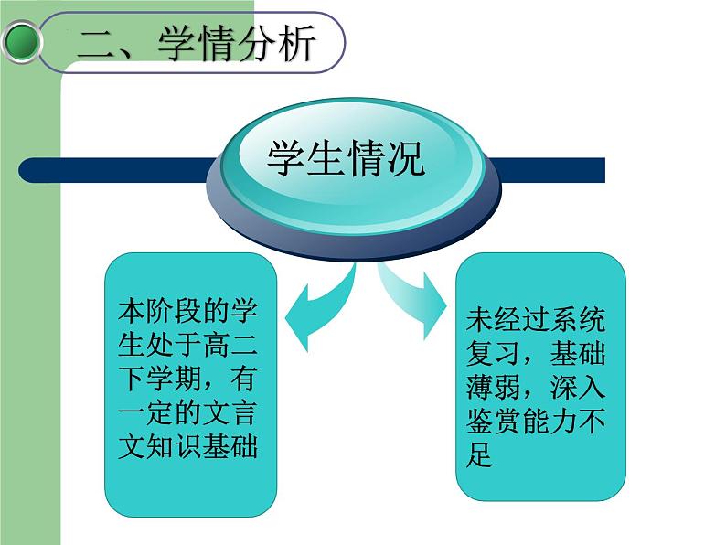 2022—2023学年统编版高中语文选择性必修中册11-2《伶官传序》说课课件第4页