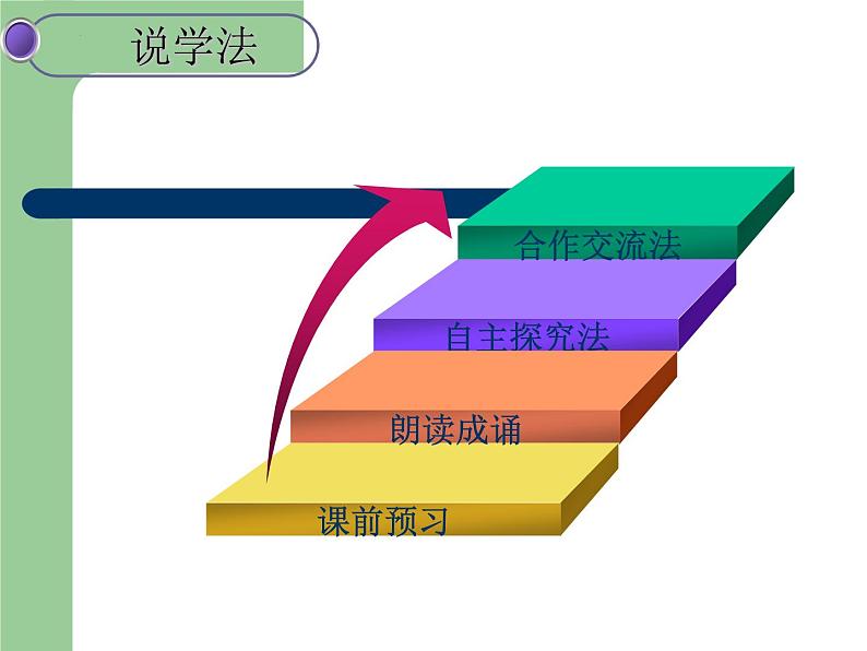 2022—2023学年统编版高中语文选择性必修中册11-2《伶官传序》说课课件第8页