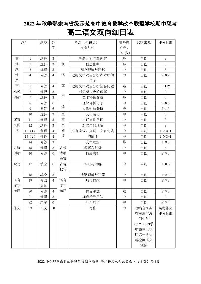高二语文双向细目表第1页
