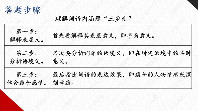 2023届高考语文复习-小说阅读之鉴赏语言 课件第5页